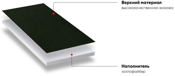 Характеристики подушки